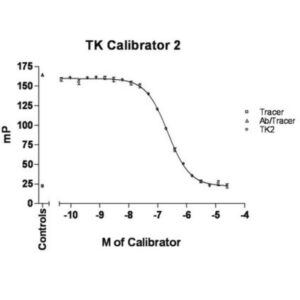 TK Calibrator 2