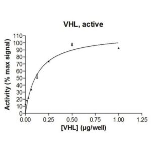 VHL Protein Complex, Active, 10 µg