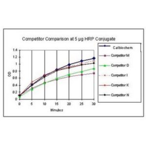 TMB Solution
