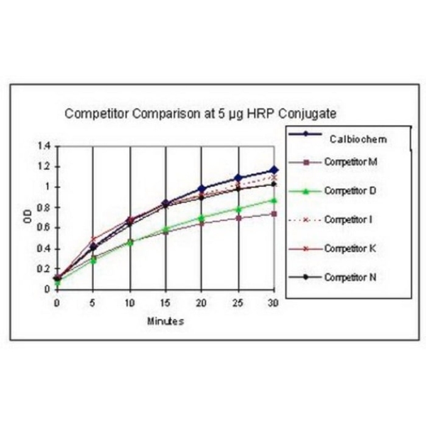 TMB Solution