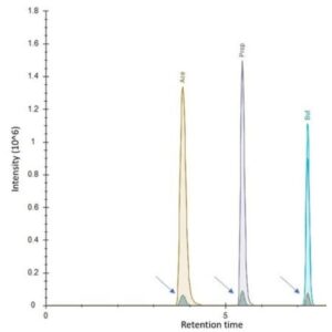 ¹³C-Short Chain Fatty Acids Stool Mixture