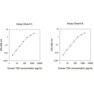 Thyrotropic hormone from human pituitary