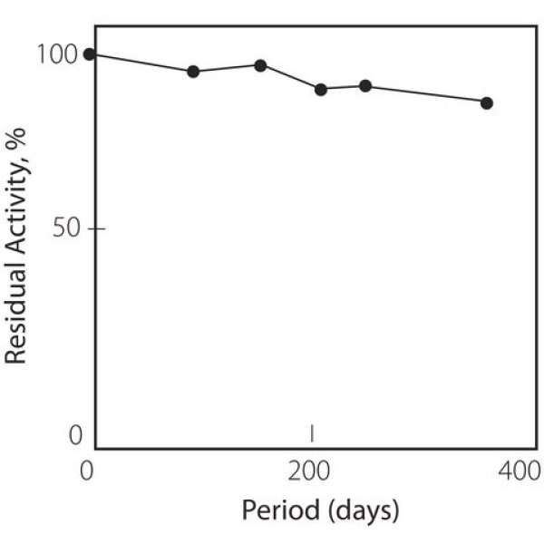 Xanthine Oxidase microbial